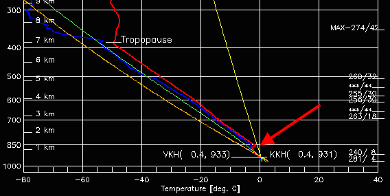 radiosondaz230202-18h.gif (7777 bytes)